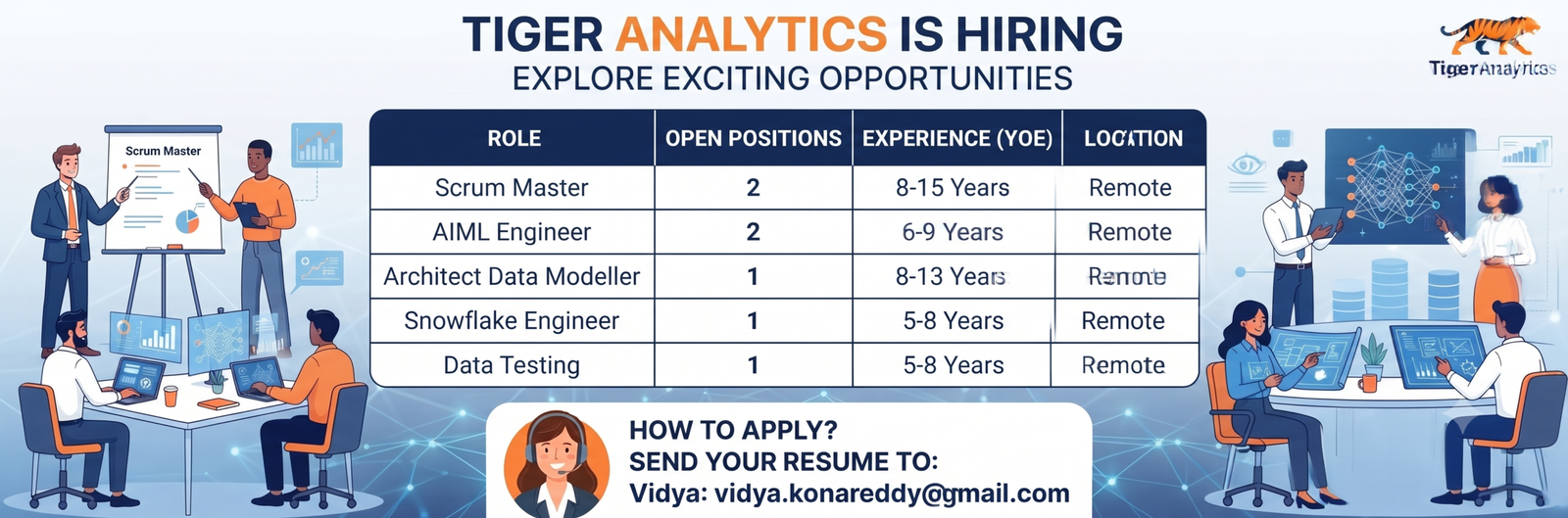 Tiger Analytics Hiring 2026: Multiple Remote Tech Roles | AI/ML, Snowflake, Data & Scrum