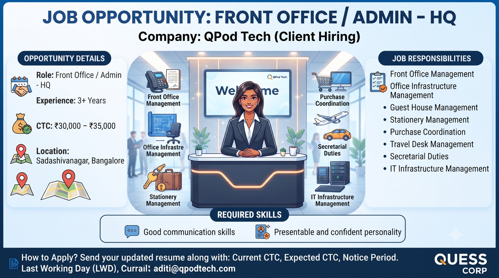 QuantumPod Technologies Hiring 2026: Front Office & Admin HQ | Sadashivanagar, Bangalore