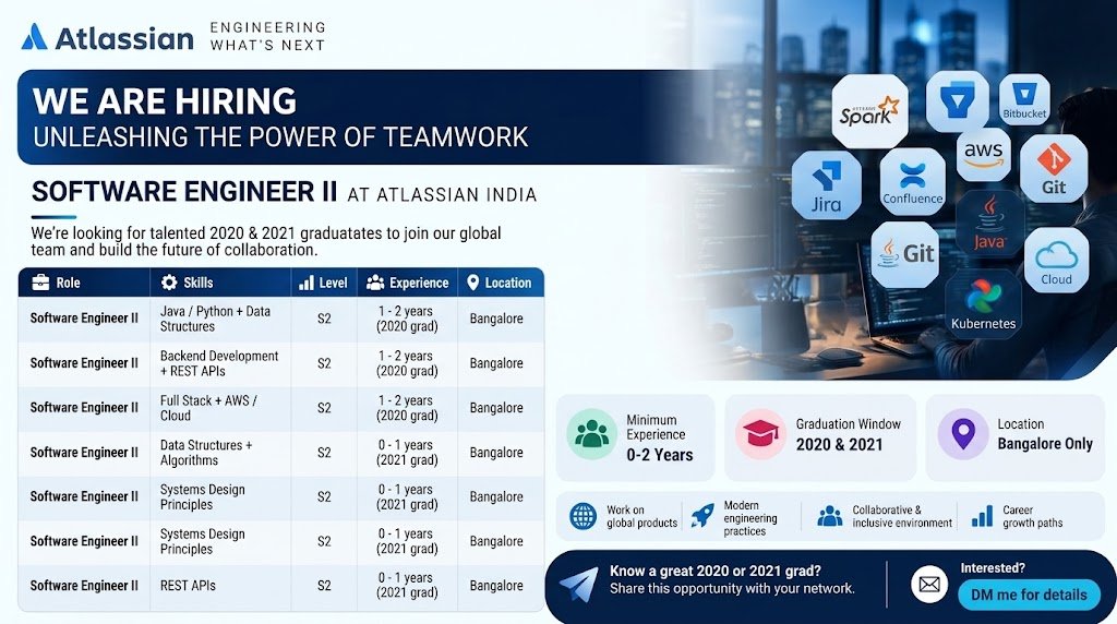 Atlassian Recruitment 2026: Fullstack Software Engineer II (2020 & 2021 Batch | 4+ Yrs Exp) | Bangalore / Remote India