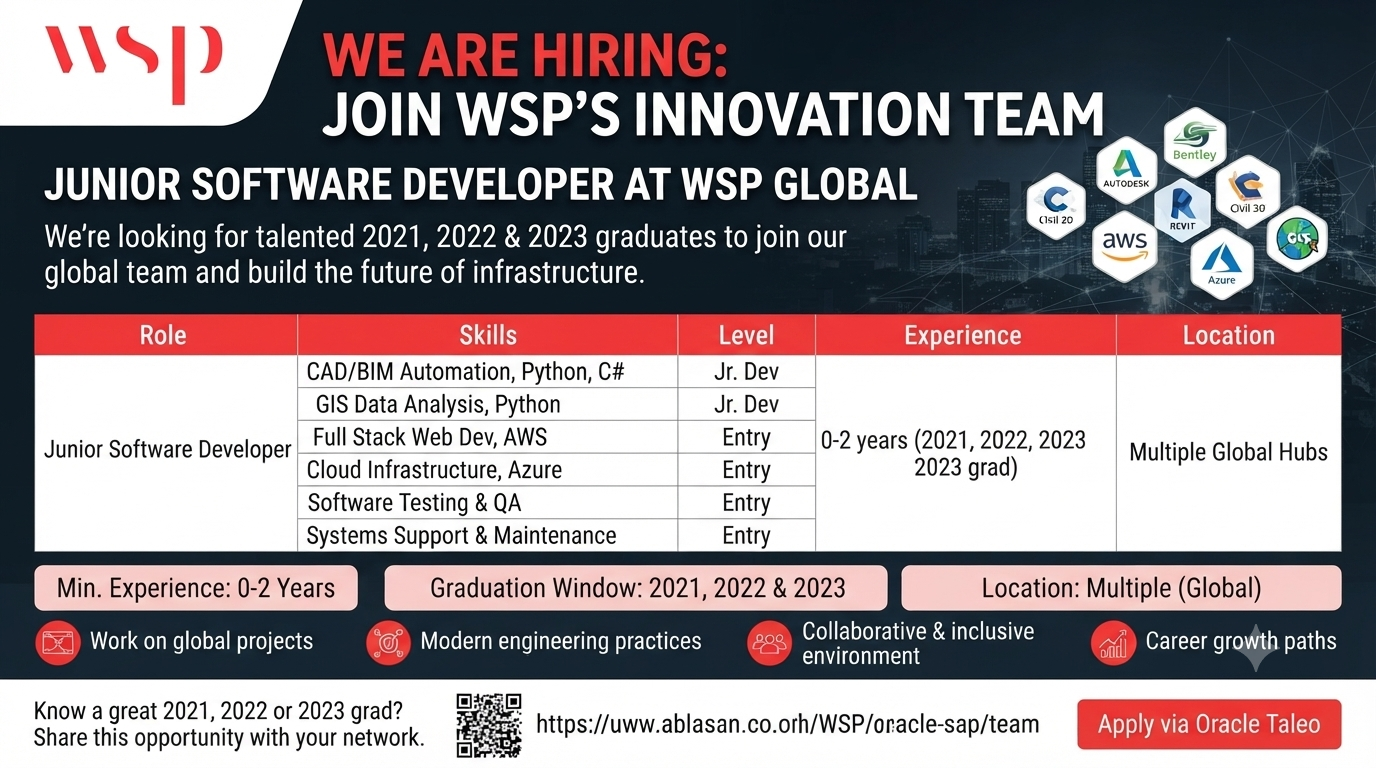 WSP Recruitment 2026: Junior Software Developer – Python (2021 2022 & 2023 Batch | 3–5 Yrs Exp) | Bengaluru Mumbai & Noida (Hybrid)[cite: 2]