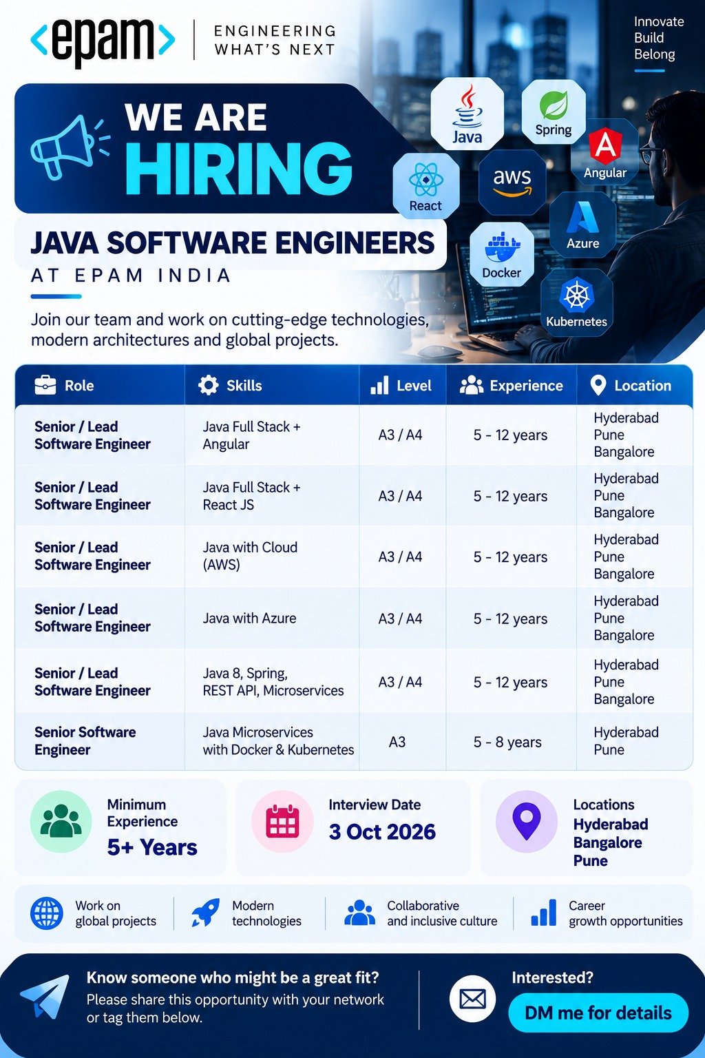EPAM India Mega Hiring Drive (October 3 2026): Senior & Lead Java Software Engineers (5–12 Yrs Exp) | Hyderabad Bangalore & Pune